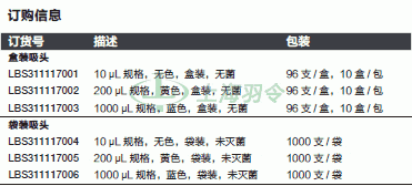 thermo fisher,赛默飞世尔