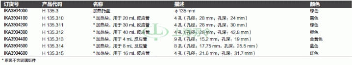 thermo fisher,赛默飞世尔