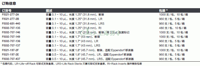 thermo fisher,赛默飞世尔