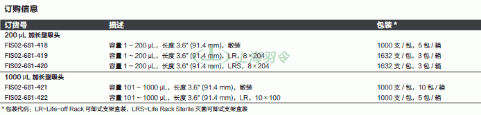 thermo fisher,赛默飞世尔