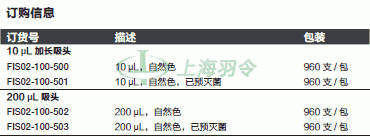 thermo fisher,赛默飞世尔