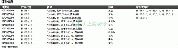 thermo fisher,赛默飞世尔