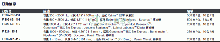 thermo fisher,赛默飞世尔