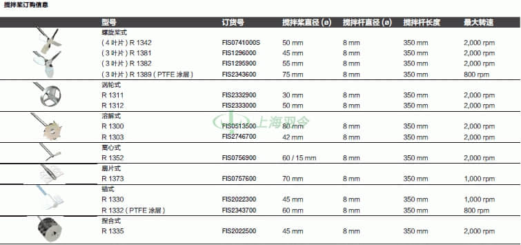 thermo fisher,赛默飞世尔