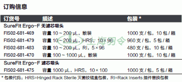 thermo fisher,赛默飞世尔