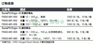 thermo fisher,赛默飞世尔
