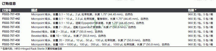 thermo fisher,赛默飞世尔