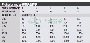 thermo fisher,赛默飞世尔
