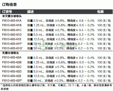 thermo fisher,赛默飞世尔