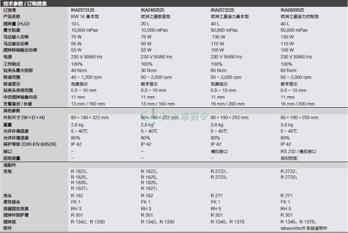 thermo fisher,赛默飞世尔