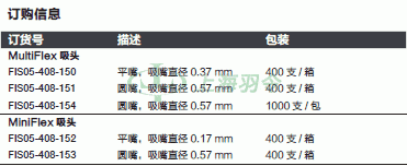 thermo fisher,赛默飞世尔