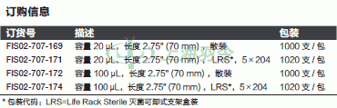 thermo fisher,赛默飞世尔