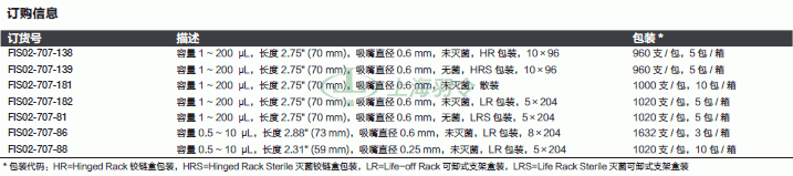 thermo fisher,赛默飞世尔