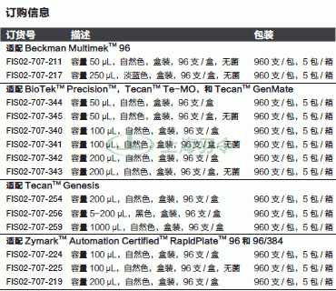 thermo fisher,赛默飞世尔