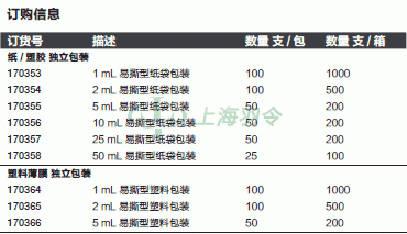 thermo fisher,赛默飞世尔