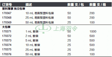 thermo fisher,赛默飞世尔