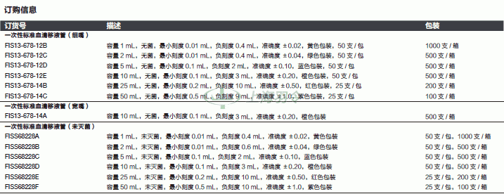 thermo fisher,赛默飞世尔
