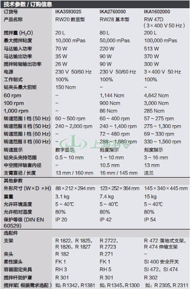thermo fisher,赛默飞世尔