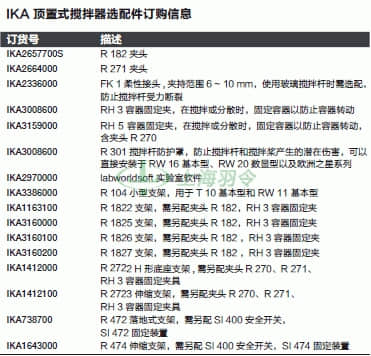 thermo fisher,赛默飞世尔