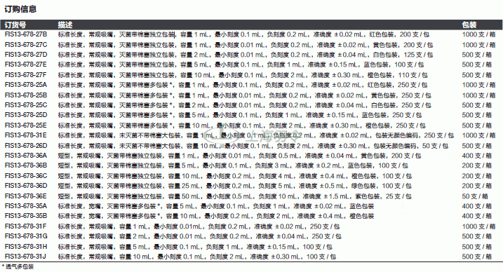 thermo fisher,赛默飞世尔