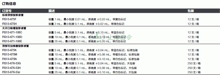 thermo fisher,赛默飞世尔