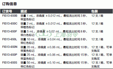 thermo fisher,赛默飞世尔