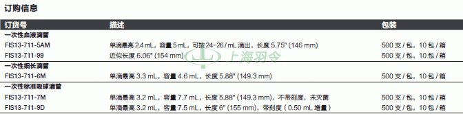 thermo fisher,赛默飞世尔