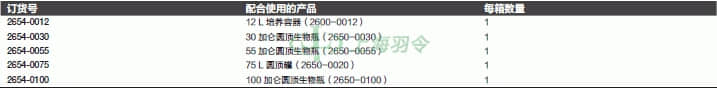 thermo fisher,赛默飞世尔