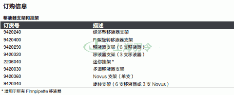 thermo fisher,赛默飞世尔