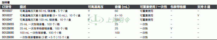 thermo fisher,赛默飞世尔