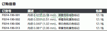 thermo fisher,赛默飞世尔