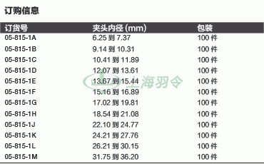 thermo fisher,赛默飞世尔
