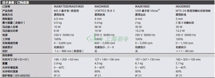 thermo fisher,赛默飞世尔