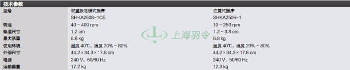 thermo fisher,赛默飞世尔