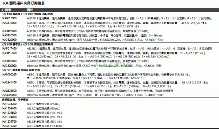 thermo fisher,赛默飞世尔