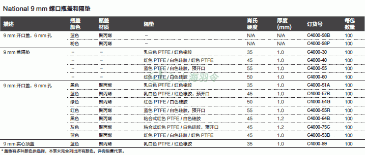 thermo fisher,赛默飞世尔