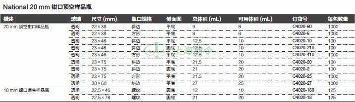 thermo fisher,赛默飞世尔