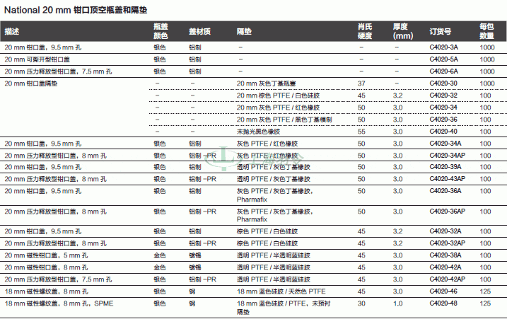 thermo fisher,赛默飞世尔