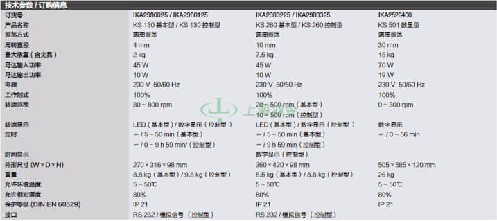 thermo fisher,赛默飞世尔
