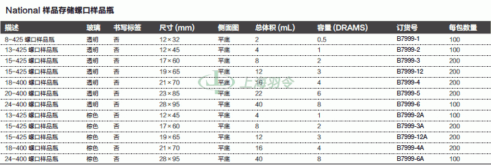 thermo fisher,赛默飞世尔