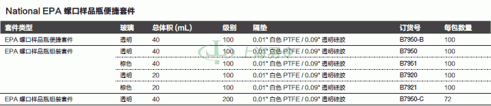thermo fisher,赛默飞世尔
