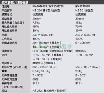 thermo fisher,赛默飞世尔