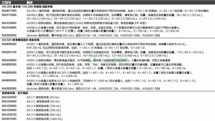 thermo fisher,赛默飞世尔