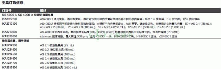 thermo fisher,赛默飞世尔