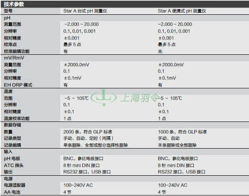 thermo fisher,赛默飞世尔