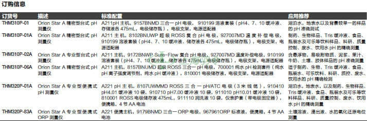 thermo fisher,赛默飞世尔