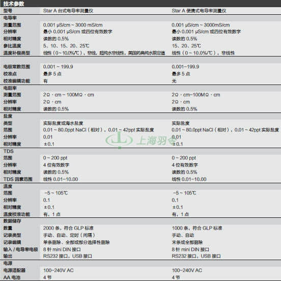 thermo fisher,赛默飞世尔