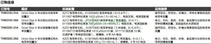 thermo fisher,赛默飞世尔