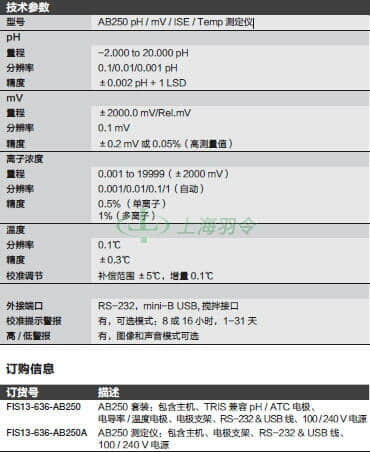 thermo fisher,赛默飞世尔