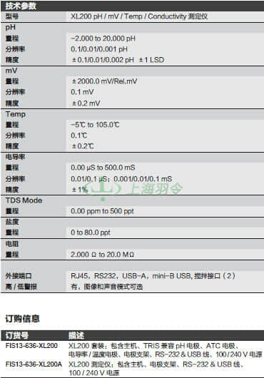 thermo fisher,赛默飞世尔